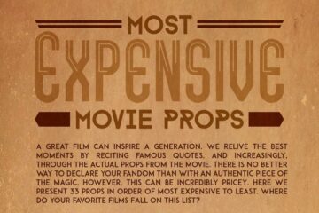 most expensive movie props