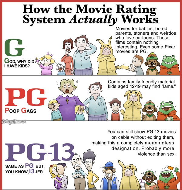 us movie ratings compared to uk