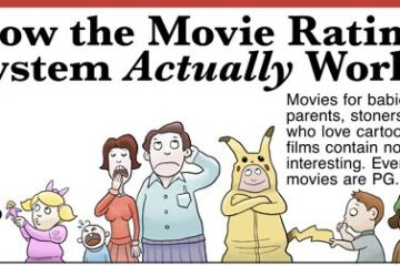 How the American Movie Rating System Actually Works [Infographic]