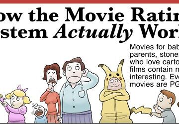 How the American Movie Rating System Actually Works [Infographic]
