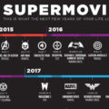 Super Hero Movies in the Near Future [Timeline] The Future for Marvel, DC Comics and Co. in the Film Industry