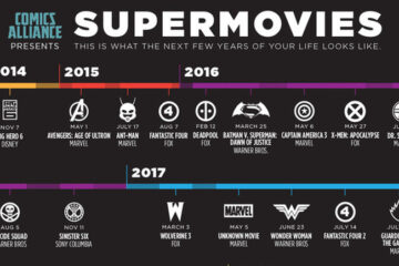 Super Hero Movies in the Near Future [Timeline] The Future for Marvel, DC Comics and Co. in the Film Industry