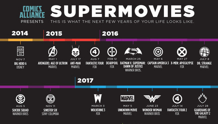 Super Hero Movies in the Near Future [Timeline] The Future for Marvel, DC Comics and Co. in the Film Industry