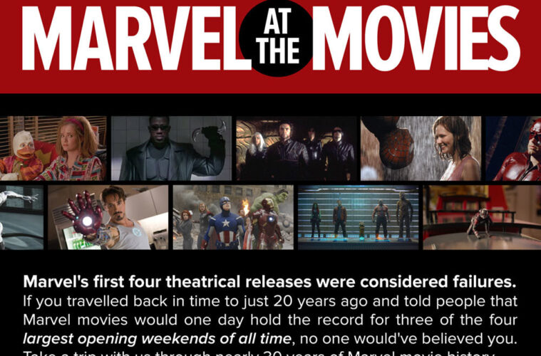 Marvel at the movies