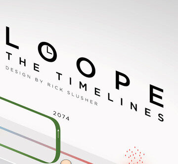 Looper: Timeline Explained [Infographic]