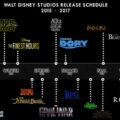 Walt Disney Studios: Release Schedule (2015-2017)