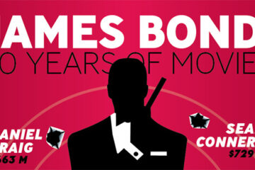 James Bond 50 Years