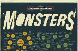 The Diabolical Diagram of Movie Monsters [Infographic]