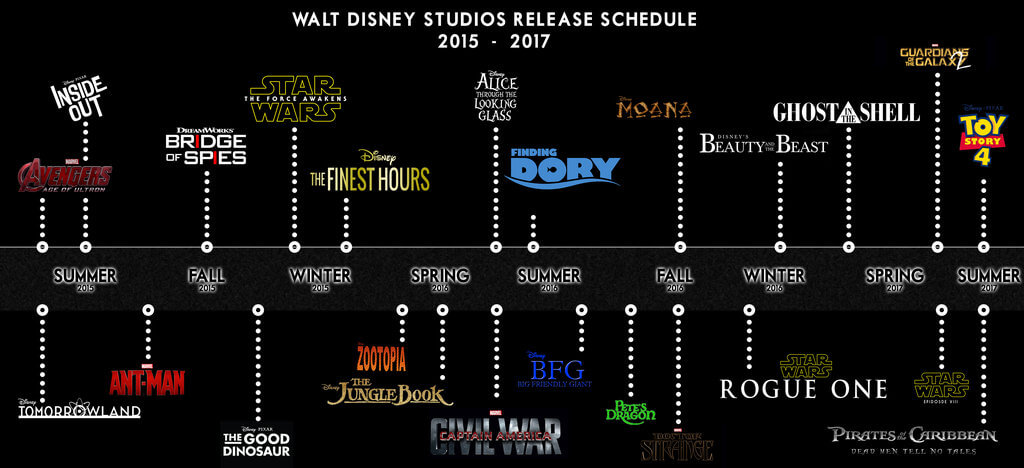 walt disney studios lucasfil pixar schedule