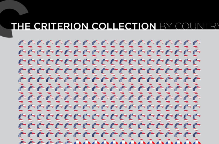 The Criterion Collection by Country [Infographic]