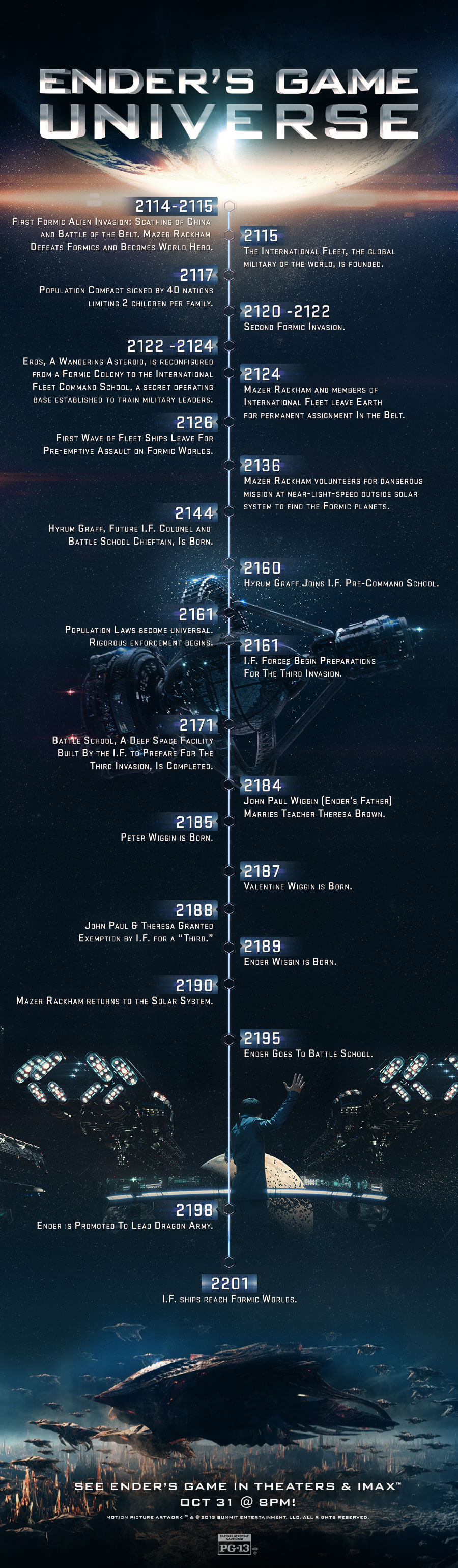 Enders Game Detailed Movie Infographic