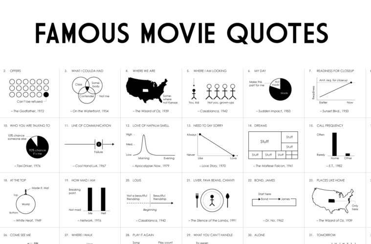 famous movie quotes