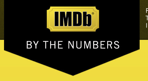 IMDB by the Numbers [Infographic]