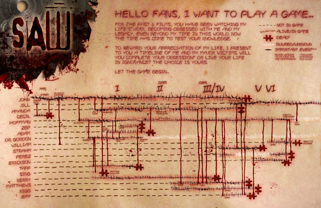 saw-series-timeline-spoilers