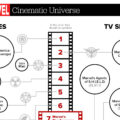 The Marvel Cinematic Universe Guide: The Order to Watch Each Movie & TV Show