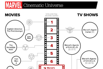 The Marvel Cinematic Universe Guide: The Order to Watch Each Movie & TV Show