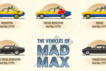 The Vehicles of Mad Max Infographic Franchise