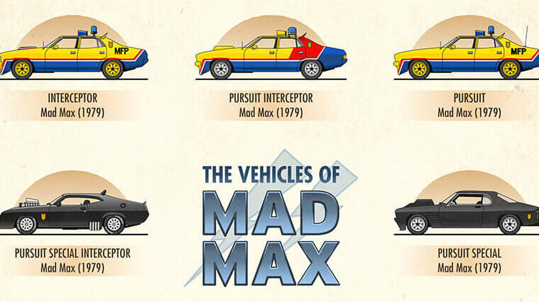 The Vehicles of Mad Max Infographic Franchise