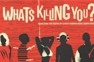 What's Killing You Infographic Visualizing the Deaths of Horror Movie Characters featured image